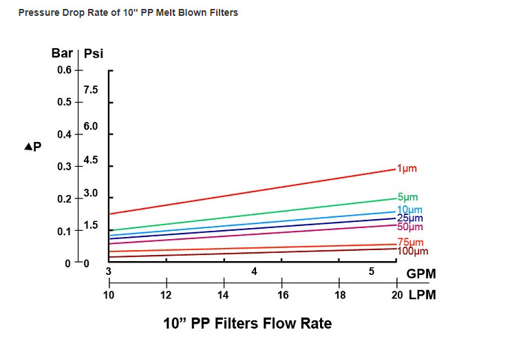 melt blown filter cartridge024